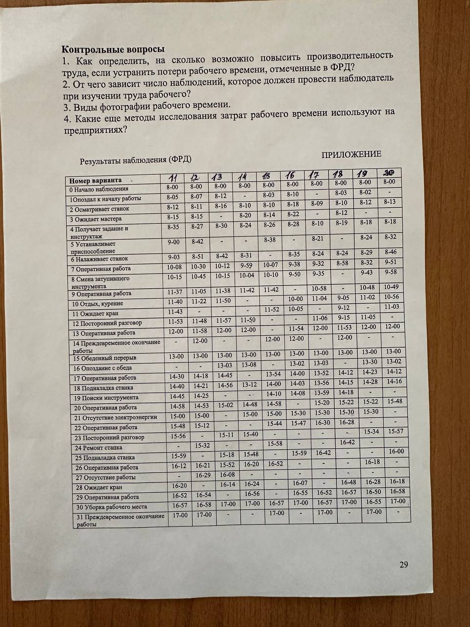 Практическая работа по разработке тех процесов